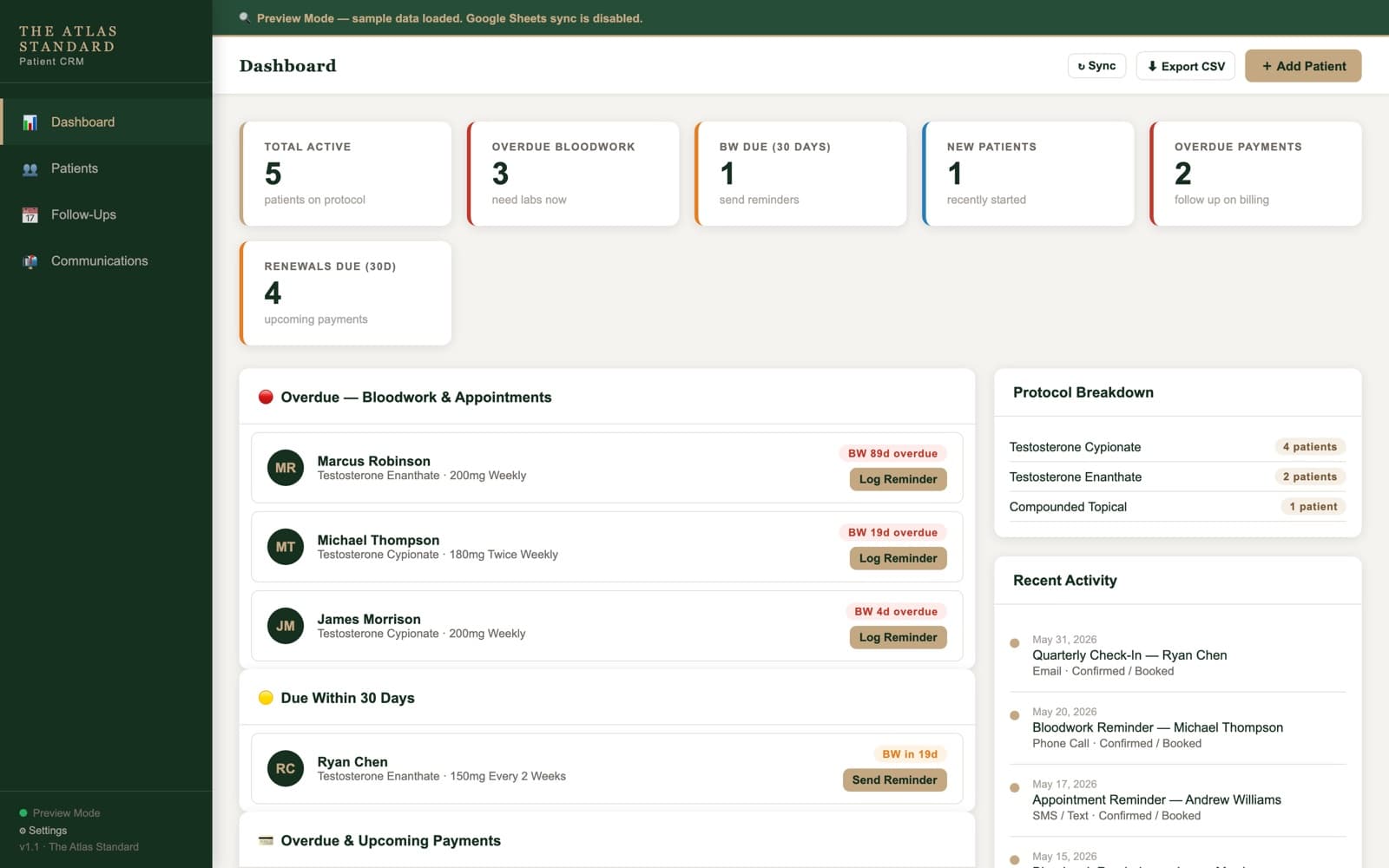 Atlas CRM dashboard with patient KPIs, an overdue-bloodwork list, protocol breakdown, and recent activity.